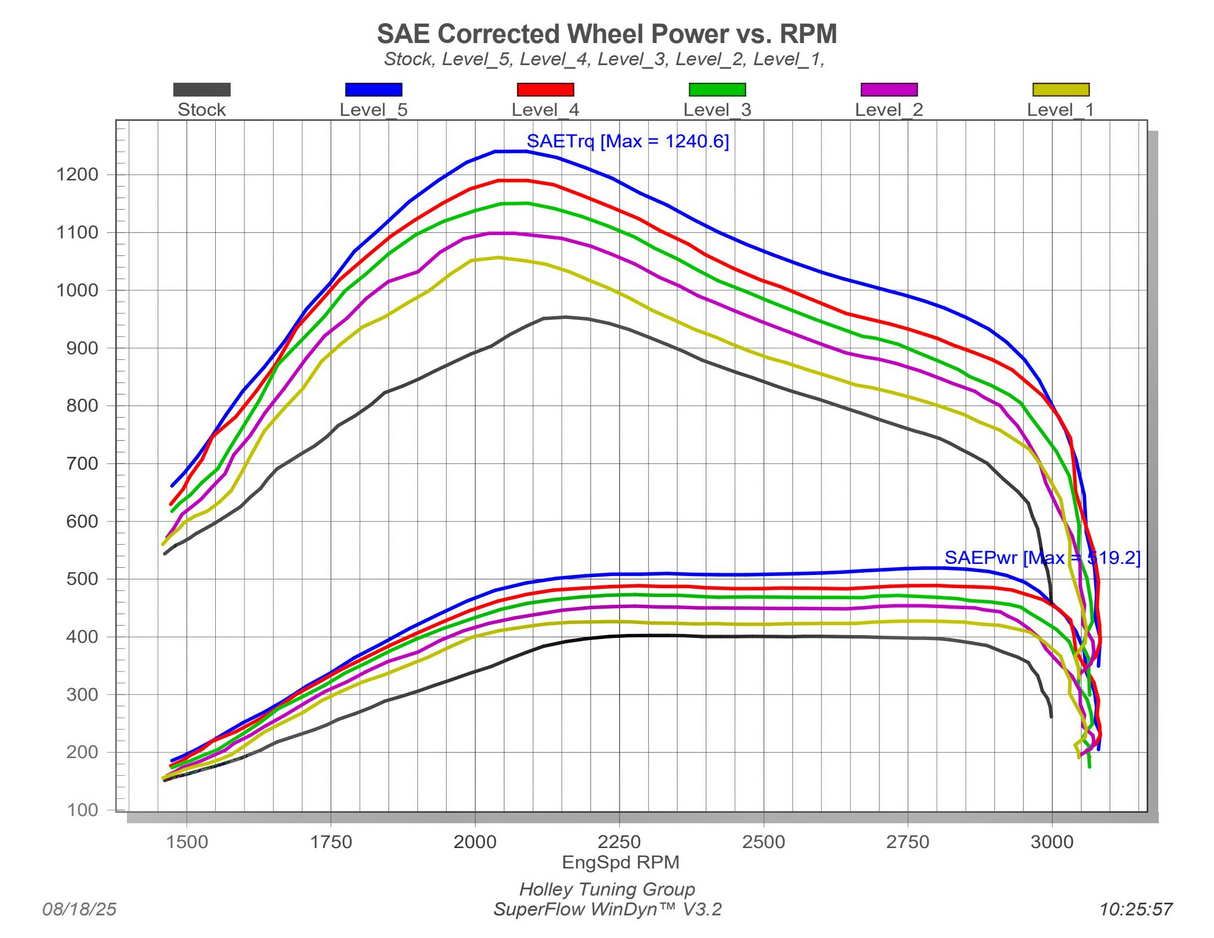 Edge 30205-3 EZ Module w/ CTS3 Monitor 2025-2026 Ram 6.7 Cummins