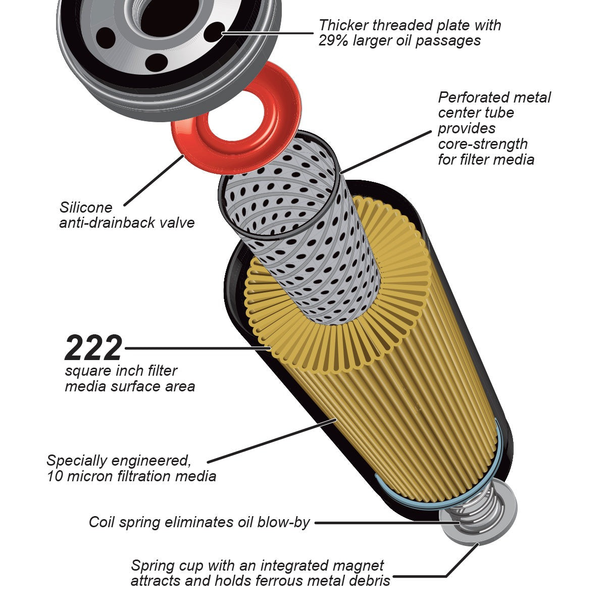 PPE 114000650 Premium High-Efficiency Oil Filter 2020-2026 LM2 LZ0 3.0L Duramax
