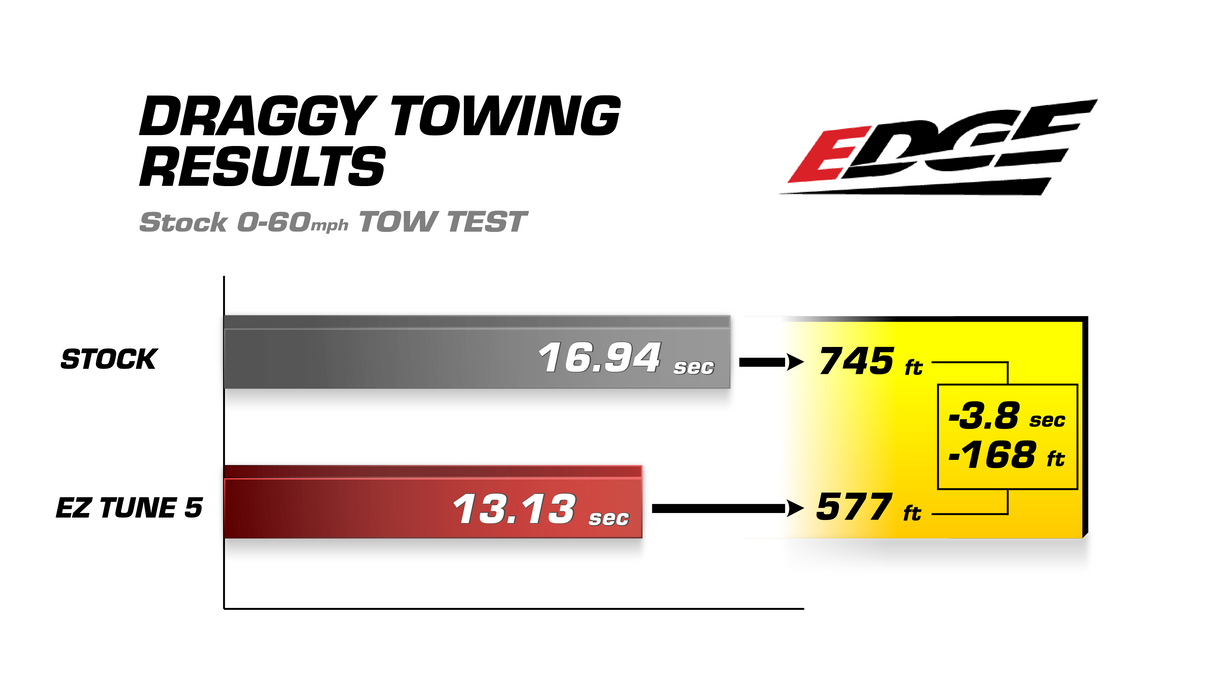 Edge 30205 EZ Module 2025-2026 Ram 6.7 Cummins Plug & Play Tuner