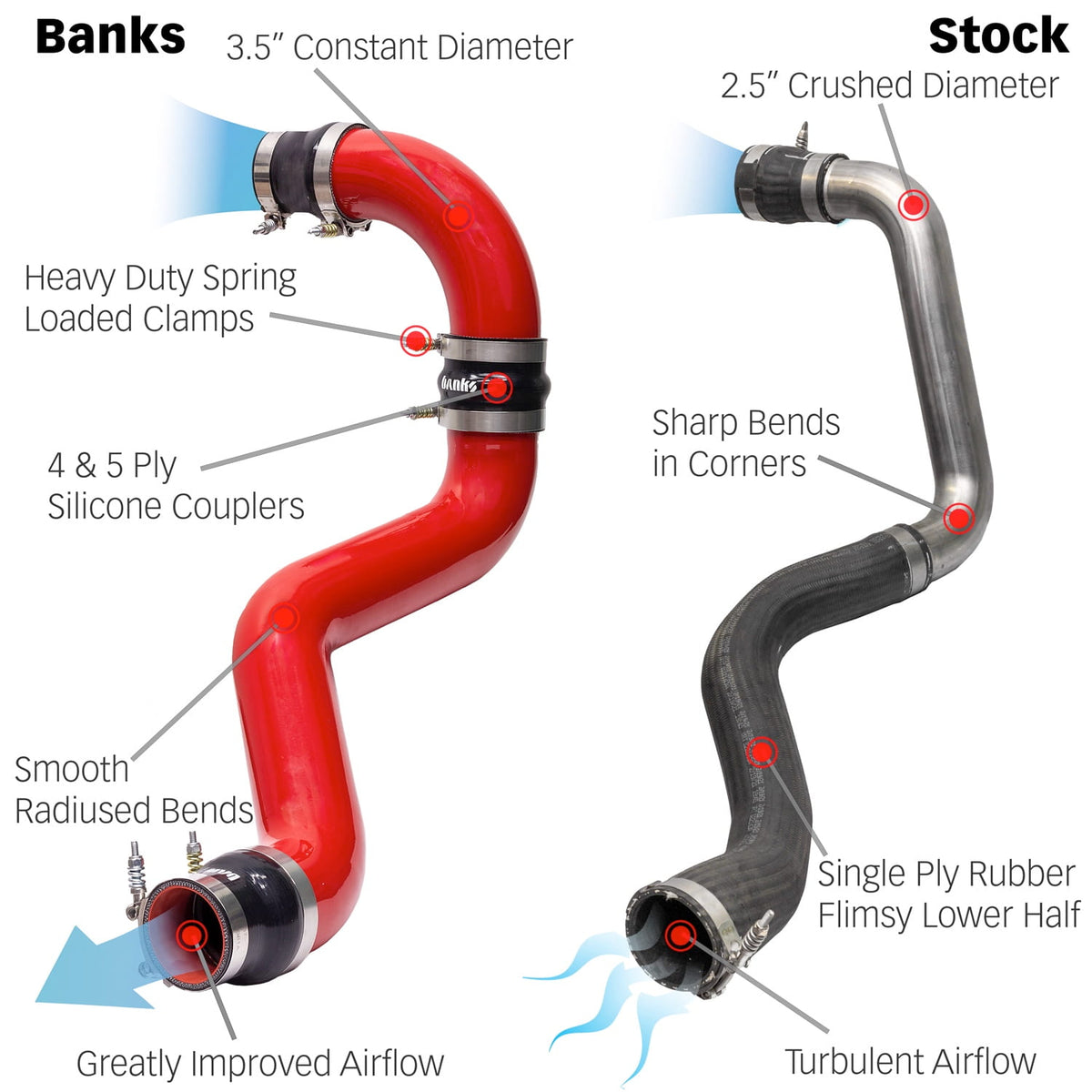 Banks 26005 Boost Tube Upgrade Kit 2020-2026 6.6L L5P Duramax