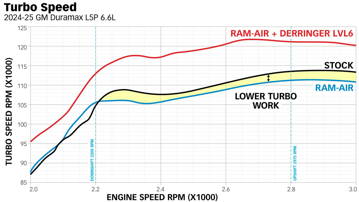 Banks Ram-Air Cold Air Intake 2024 Chevy/GMC L5P Duramax