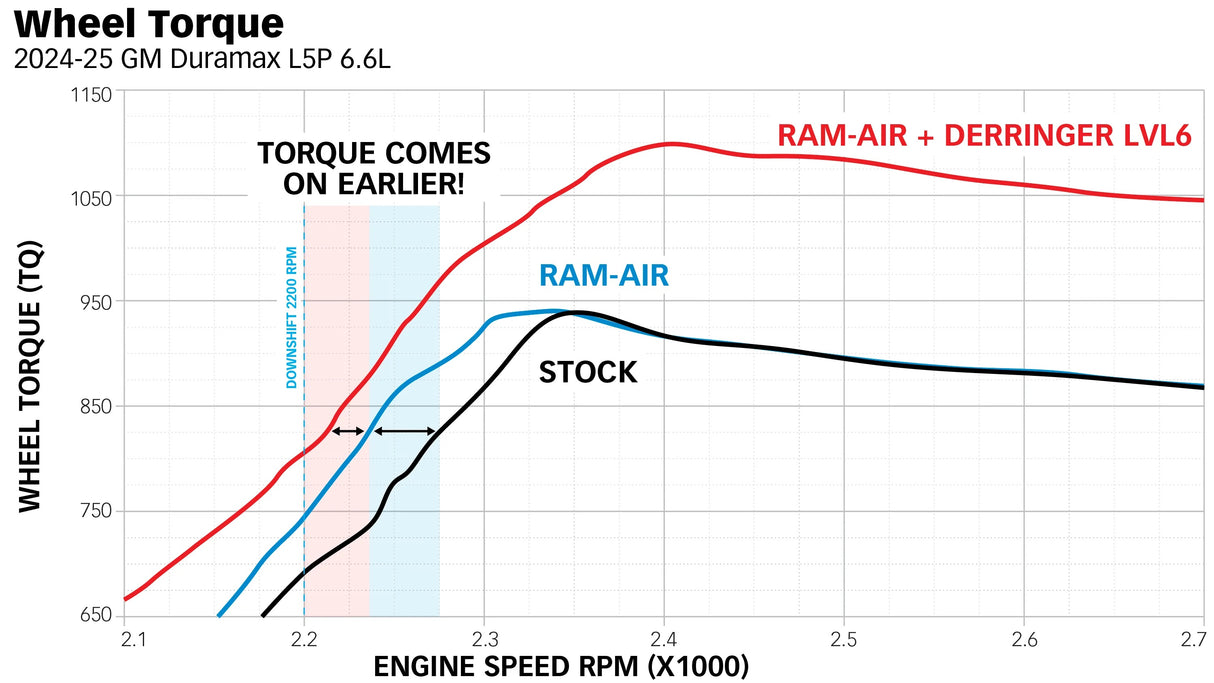 Banks Ram-Air Cold Air Intake 2025-2026 Chevy/GMC L5P Duramax
