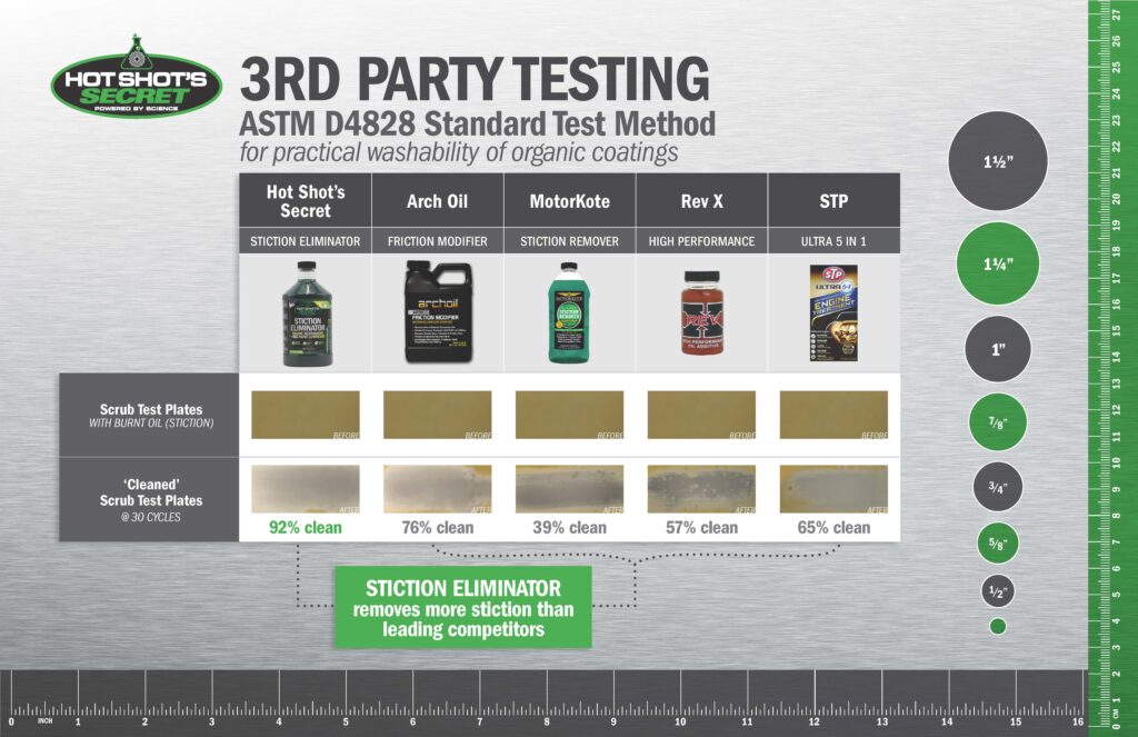 Hot Shot's Secret Stiction Eliminator Engine Oil Additive