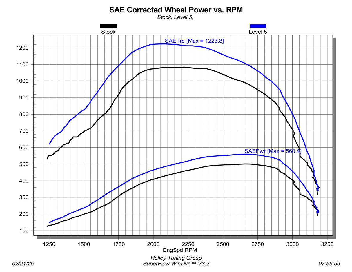 Edge EZX Performance Module 2023–2025 Ford 6.7L Powerstroke F250/F350/F450