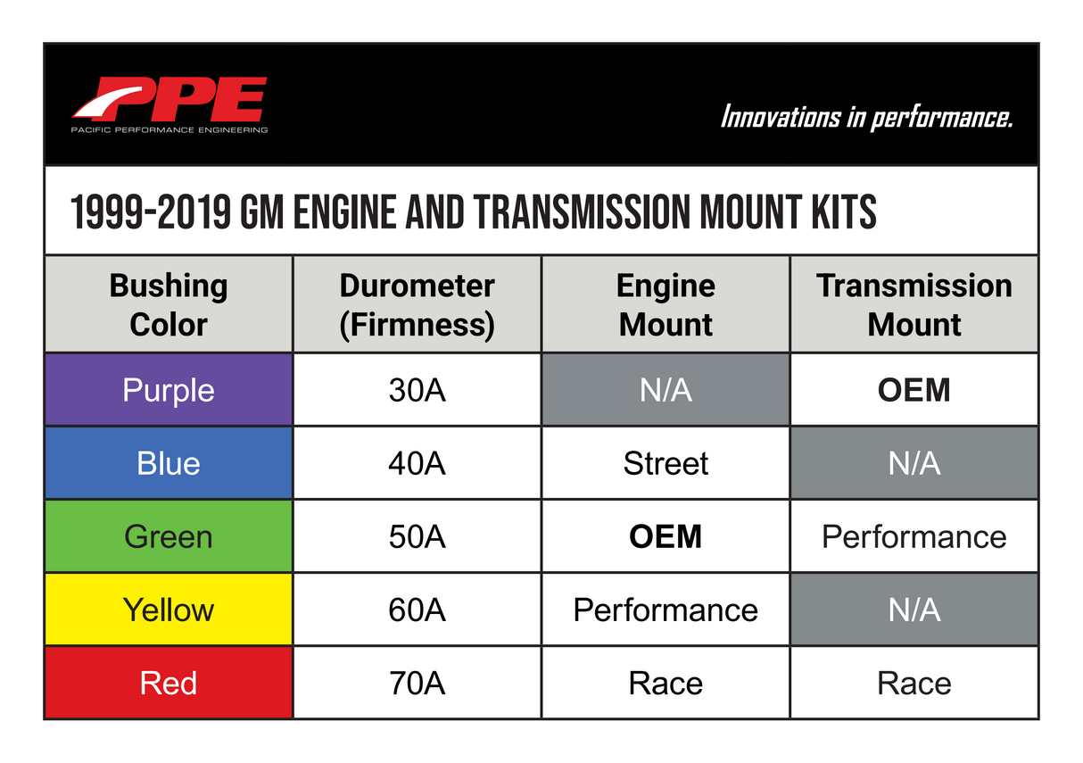 PPE Engine Mount Kit with Silicone Bushings 2001-2010 GM 6.6L Duramax