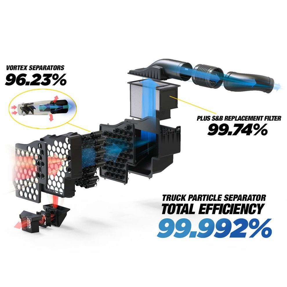 S&B 75-7001 Particle Separator Intake for 2017–2019 Ford 6.7L Powerstroke