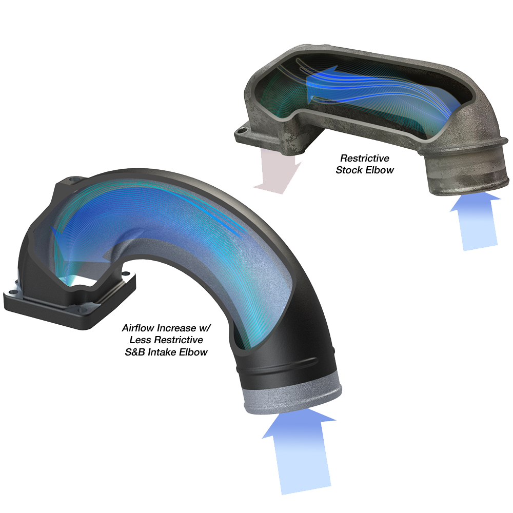 S&B 76-1004 Intake Elbow for 2003–2007 Dodge Ram 5.9L 24V Cummins Diesel