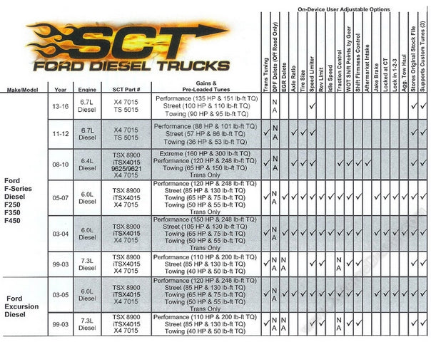 SCT Livewire 5015P TS+ Tuner Programmer for Ford Powerstroke 7.3/6.0/6.4/6.7