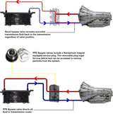 PPE 125069000 10L80 Transmission Fluid Thermal Bypass Valve 2020-2026 3.0L Duramax LM2 LZ0