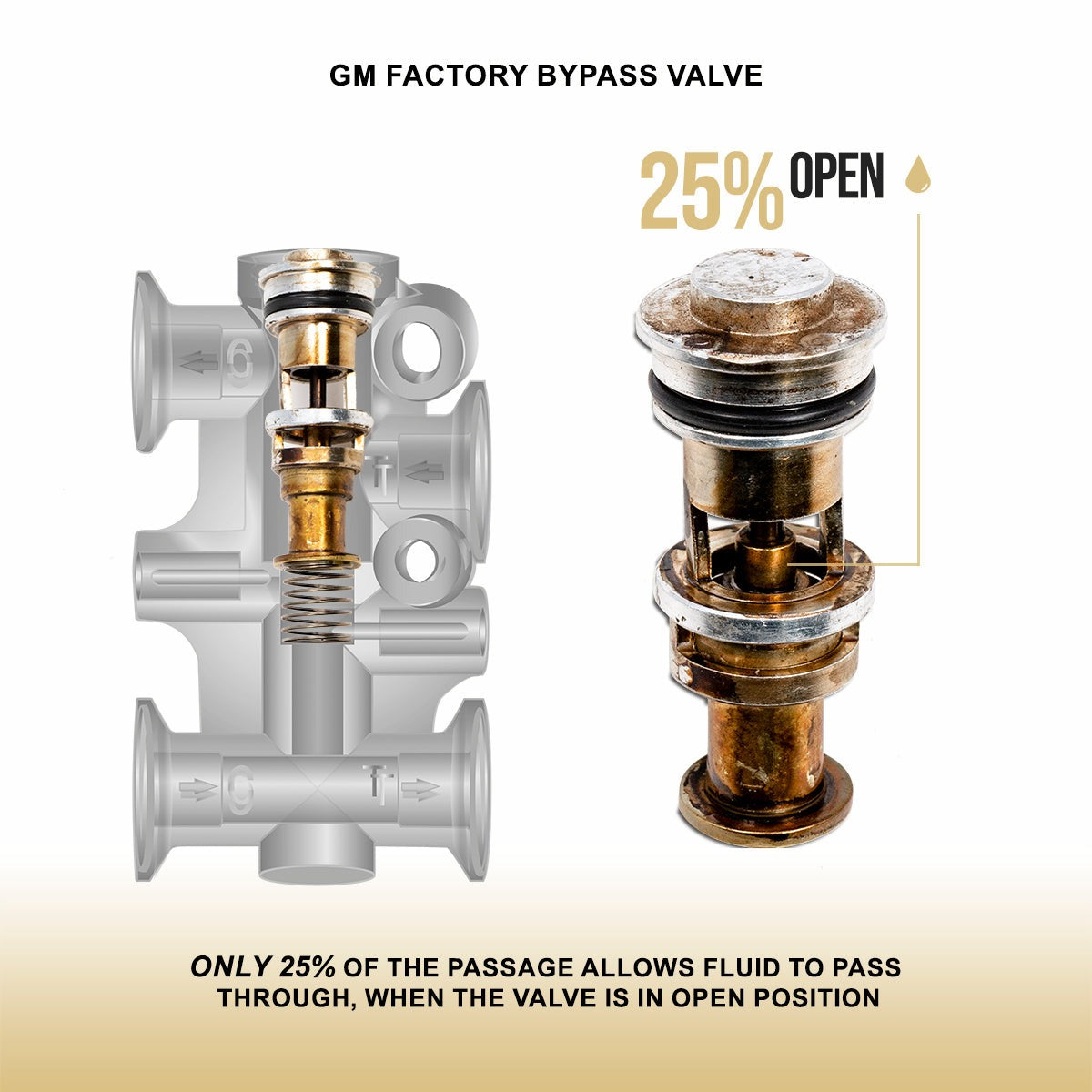 PPE 125069000 10L80 Transmission Fluid Thermal Bypass Valve 2020-2026 3.0L Duramax LM2 LZ0