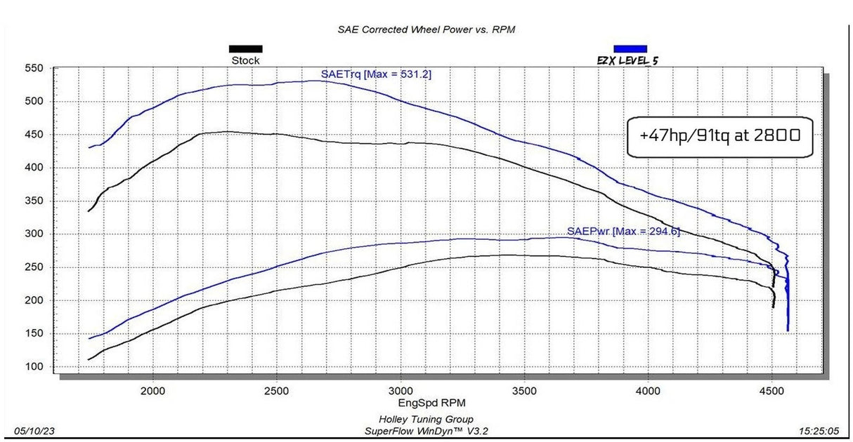 Edge EZX Performance Module 2020–2022 Silverado Sierra 1500 3.0L LM2 Duramax