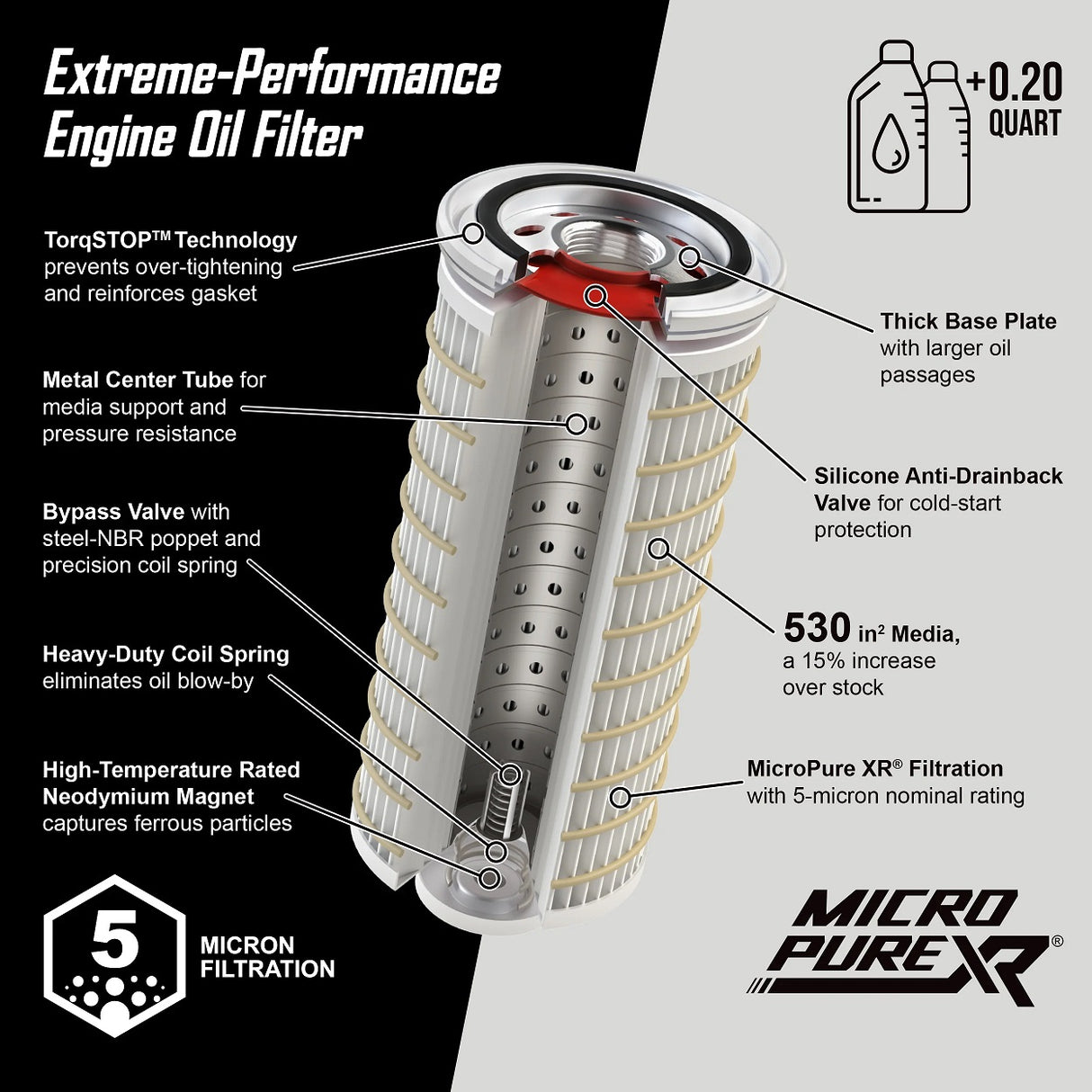 PPE 214000767 MicroPure 5 Micron Oil Filter 1989-2024 5.9L 6.7L Cummins Diesel
