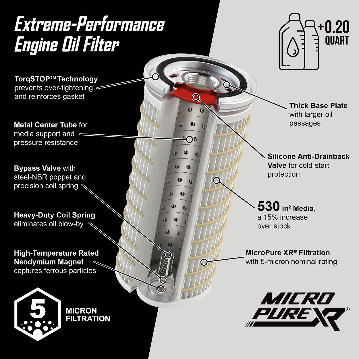PPE 214000767 MicroPure 5 Micron Oil Filter 1989-2024 5.9L 6.7L Cummins Diesel