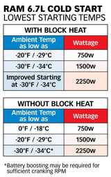 Banks Monster-Ram Heater Upgrade Kit 750W / 1500W 2007.5-2024 6.7L Cummins