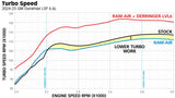 Banks Ram-Air Cold Air Intake 2024 Chevy/GMC L5P Duramax