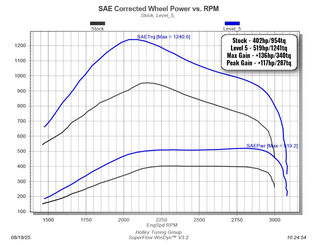 Edge 30205 EZ Module 2025-2026 Ram 6.7 Cummins Plug & Play Tuner