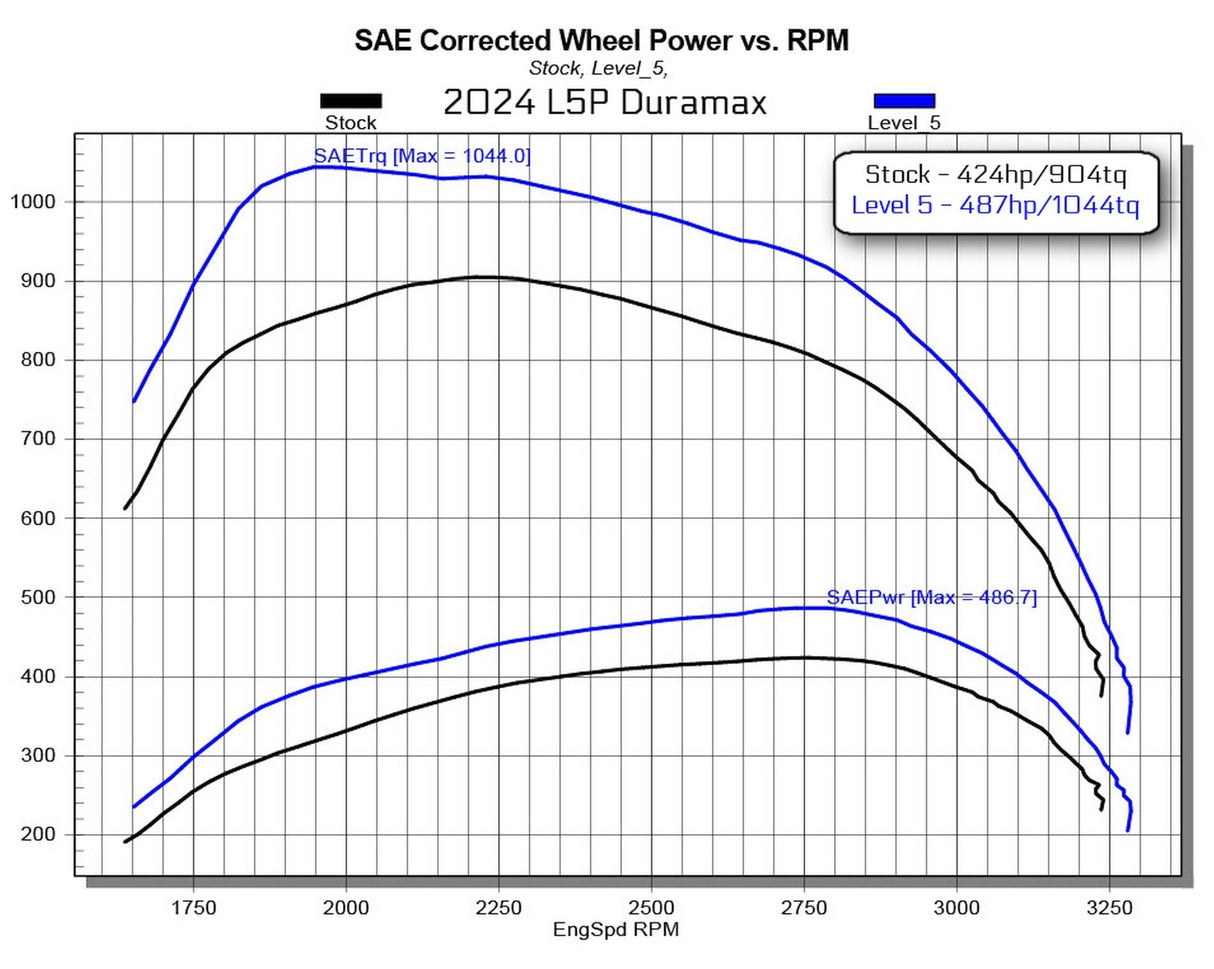 Edge EZ Performance Module 2024–2025 GM L5P Duramax