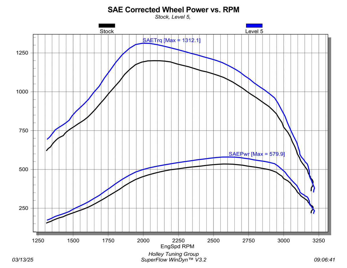 Edge EZX Performance Module 2023–2025 Ford 6.7L Powerstroke F250/F350/F450