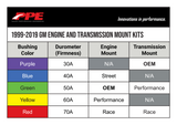 PPE Engine Mount Kit with Silicone Bushings 2001-2010 GM 6.6L Duramax