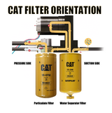 CAT 175-2949 Water Separator & 1R-0750 Fuel Filter Upgrade for FASS Lift Pumps